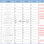 e38387e382a3e382bae3838be383bce38394e382afe382b5e383bce698a0e794bbe383a9e383b3e382ade383b3e382b0-150x150-7061484